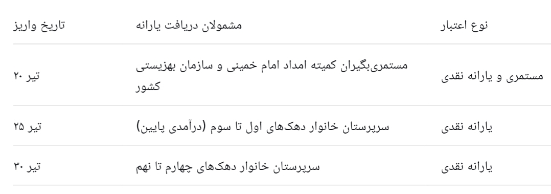 زمان واریز یارانه نقدی تیر ۱۴۰۵ اعلام شد + جدول کامل