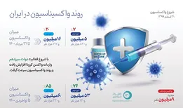 اینفوگرافیک | روند واکسیناسیون در ایران