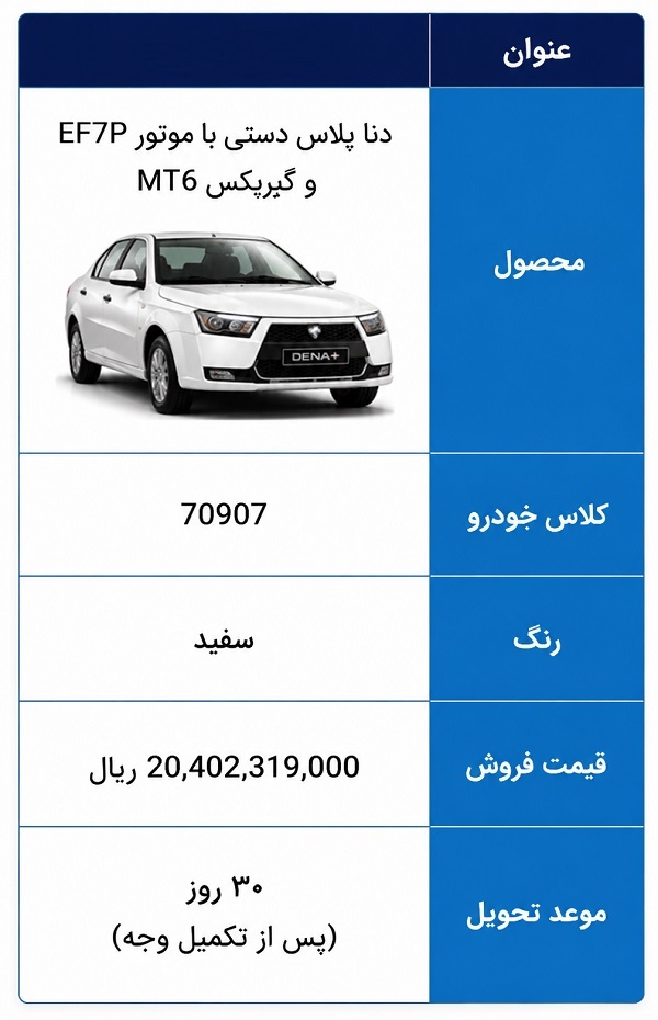 خبر خوش برای متقاضیان دنا پلاس؛ فروش بدون قرعهکشی کلید میخورد خبر خوش برای متقاضیان دنا پلاس؛ فروش بدون قرعهکشی کلید میخورد