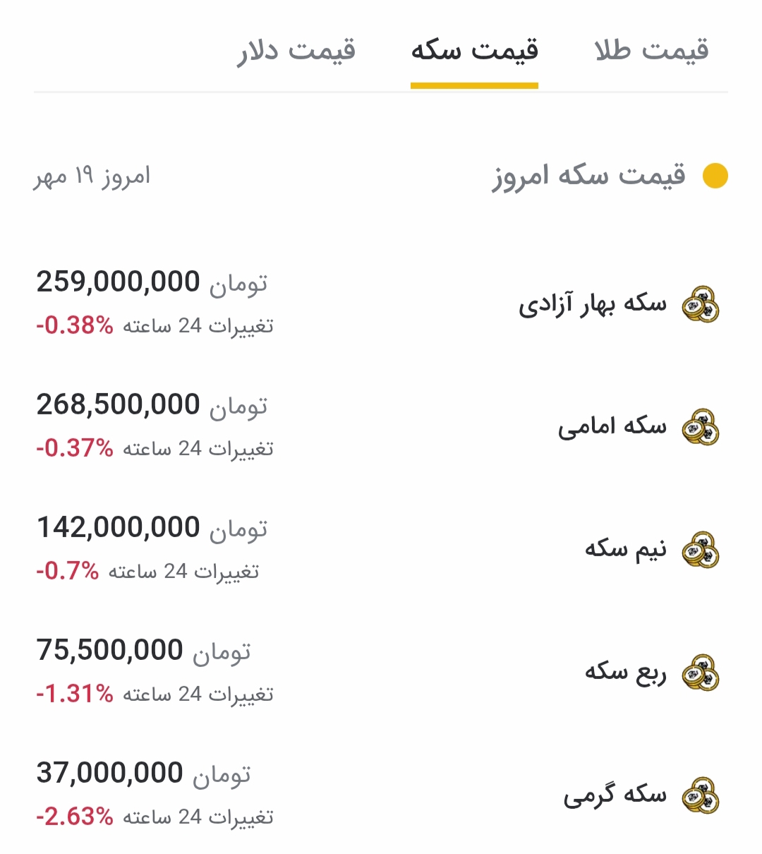 جدول جدیدترین قیمت انواع سکه در بازار ایران امروز یکشنبه ۱۹ مهر ۱۴۰۵ جدول جدیدترین قیمت انواع سکه در بازار ایران امروز یکشنبه ۱۹ مهر ۱۴۰۵