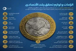 اینفوگرافیک| الزامات و لوازم تحقیق رشد اقتصادی