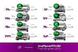 اینفوگرافیک | دولت تدبیر و امید با بازار خودرو چه کرد؟!