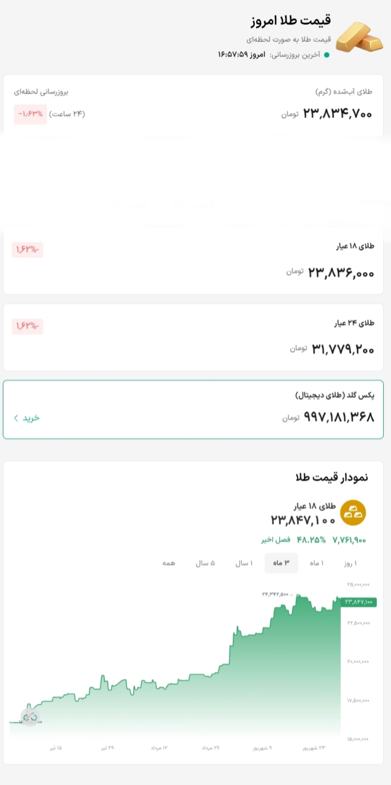 جدول آخرین قیمت طلا امروز دوشنبه ۳۰ شهریور ۱۴۰۵ جدول آخرین قیمت طلا امروز دوشنبه ۳۰ شهریور ۱۴۰۵