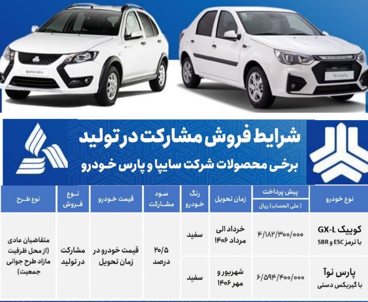 ثبت نام جدید فروش سایپا آغاز شد + جزئیات تحویل خرداد تا مهر ۱۴۰۶ ثبت نام جدید فروش سایپا آغاز شد + جزئیات تحویل خرداد تا مهر ۱۴۰۶