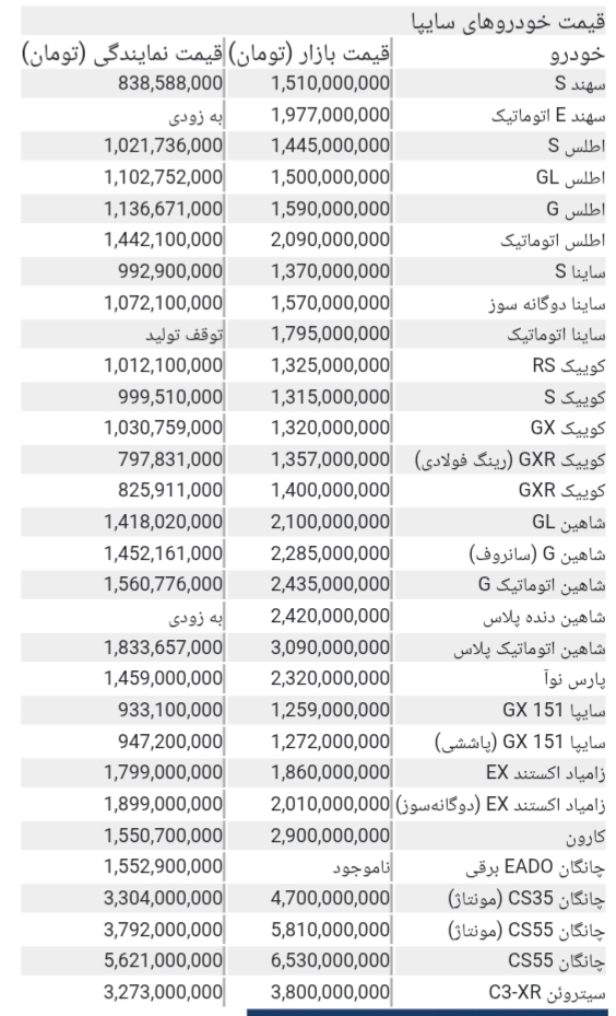 قیمت خودرو‌های سایپا امروز جمعه ۱۳ شهریور ۱۴۰۵ + جدول