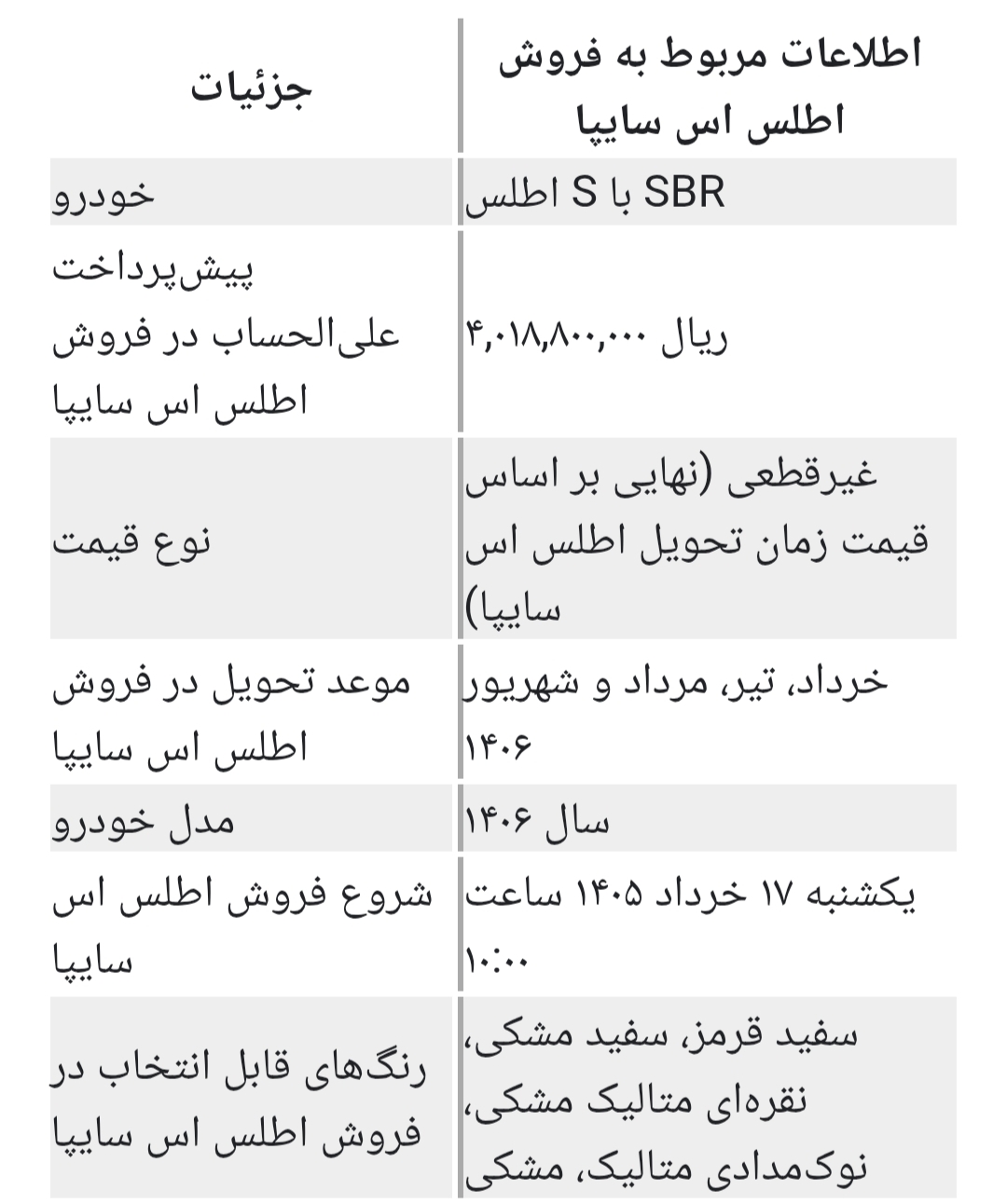 جزئیات کامل فروش اطلس اس سایپا از یکشنبه ۱۷ خرداد ۱۴۰۵ جزئیات کامل فروش اطلس اس سایپا از یکشنبه ۱۷ خرداد ۱۴۰۵