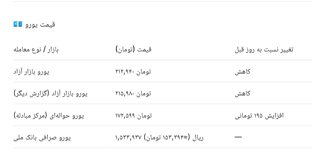 آخرین قیمت انواع دلار، یورو و سایر ارز‌ها - امروز دوشنبه ۵ مرداد ۱۴۰۵