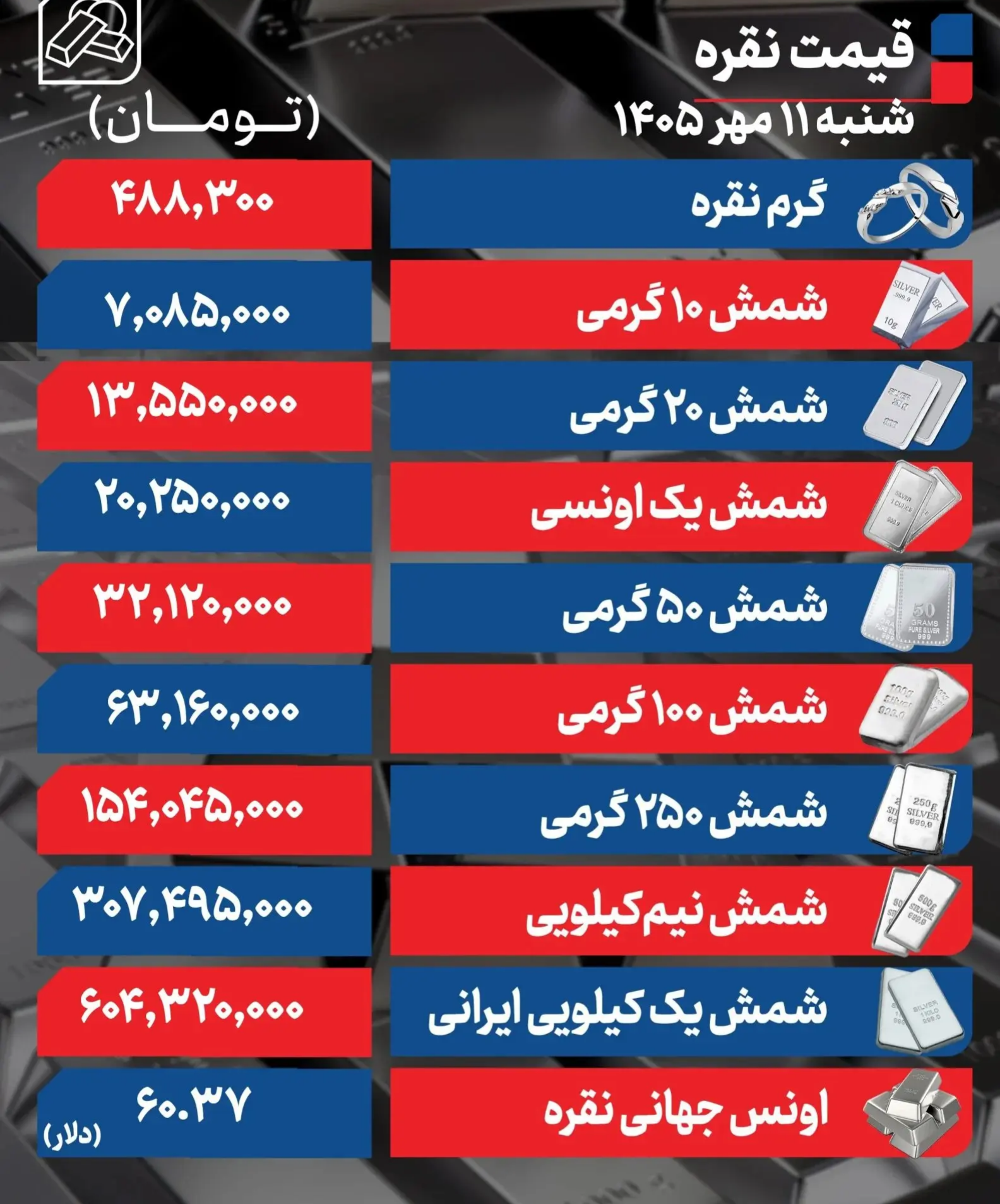 جدول آخرین قیمت نقره امروز شنبه ۱۱ مهر ۱۴۰۵