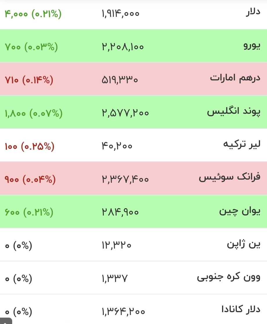 آخرین قیمت دلار، یورو و سایر ارزها ۱۲ مرداد ۱۴۰۵ / جدول آخرین قیمت دلار، یورو و سایر ارزها ۱۲ مرداد ۱۴۰۵ / جدول