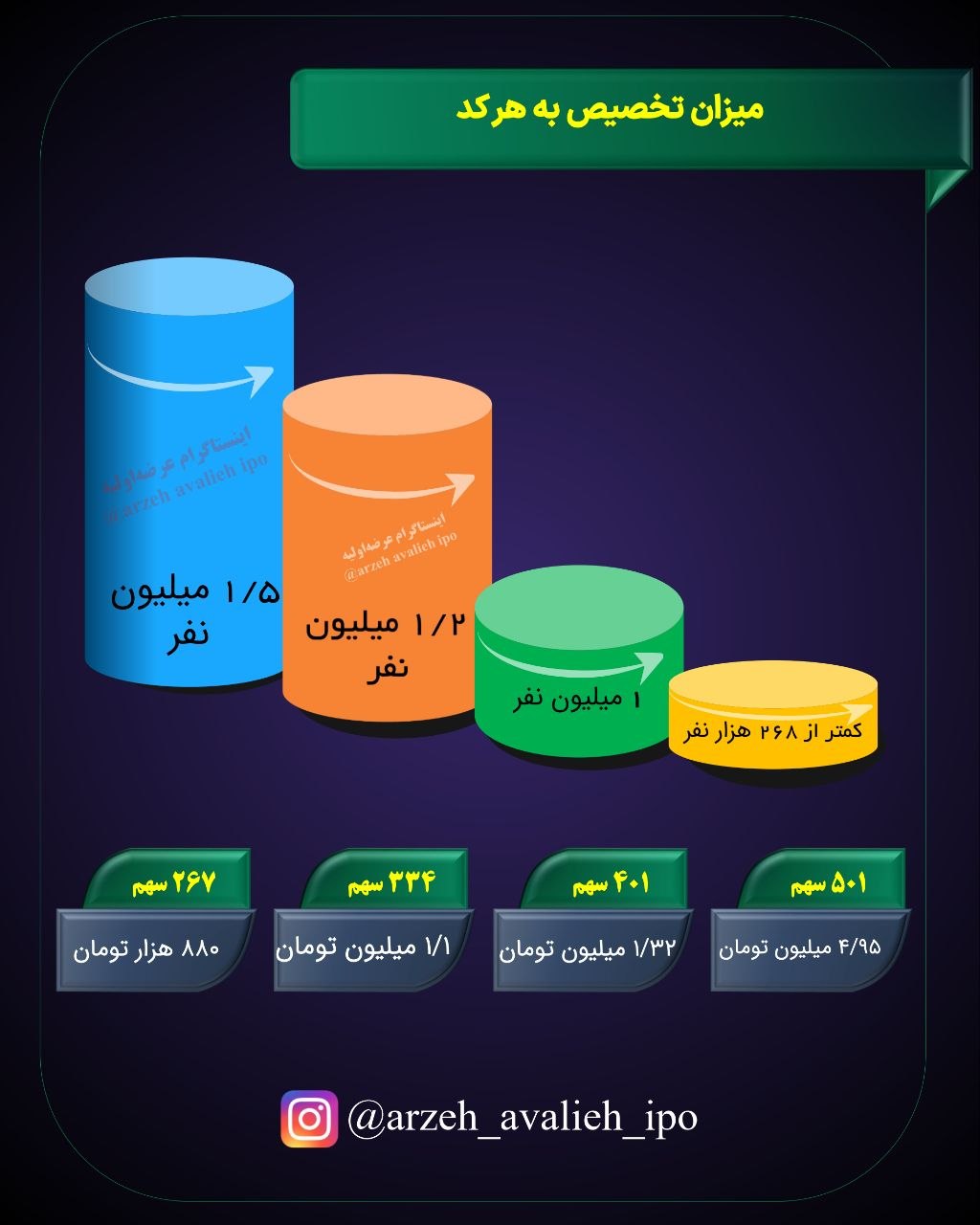 عرضه اولیه آکو باتری ایرانیان + زمان، نقدینگی و جزئیات عرضه اولیه آکو باتری ایرانیان + زمان، نقدینگی و جزئیات