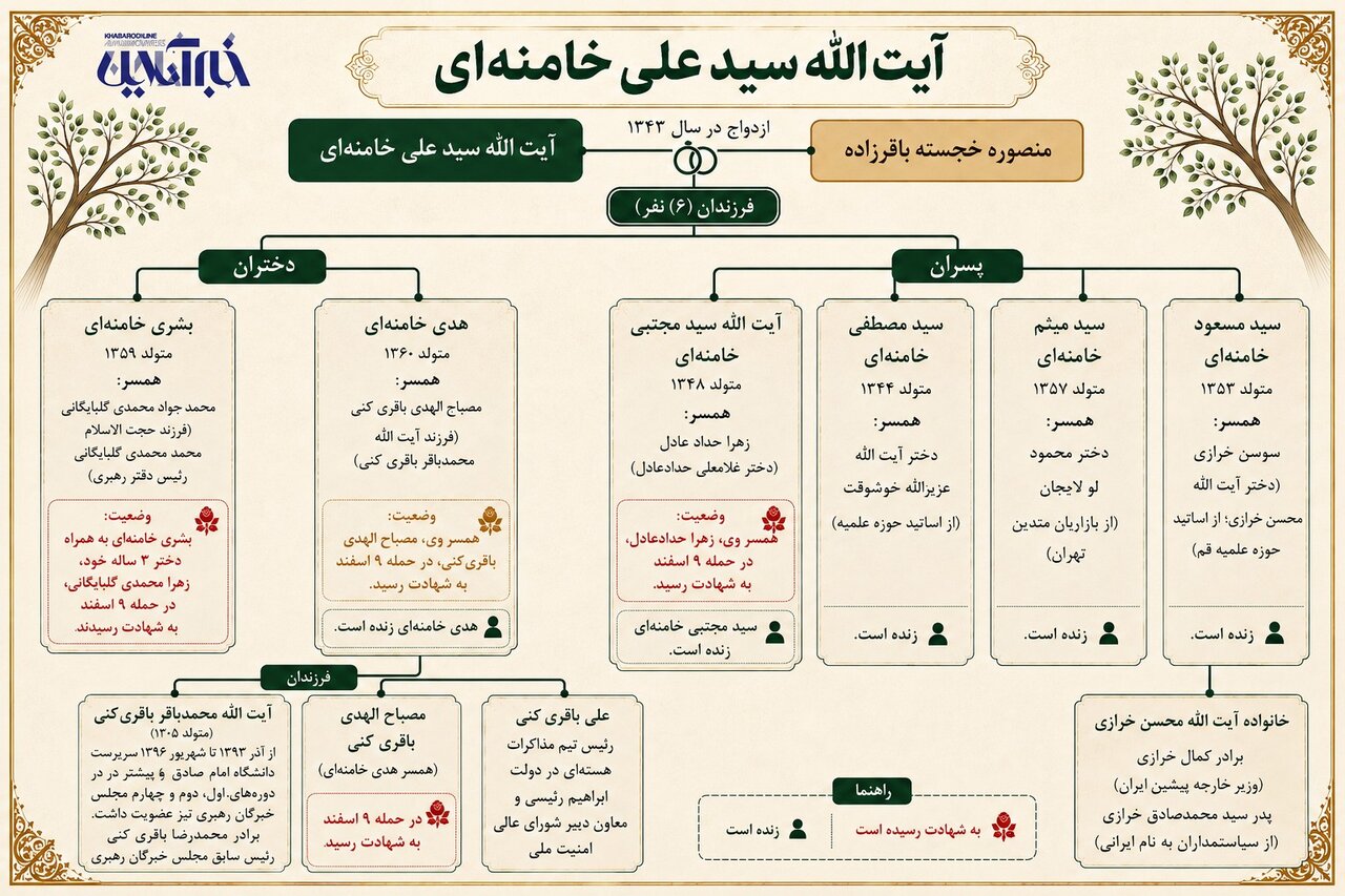 اینفوگرافیک/ رهبر شهید انقلاب چند فرزند داشتند؟ اینفوگرافیک/ رهبر شهید انقلاب چند فرزند داشتند؟