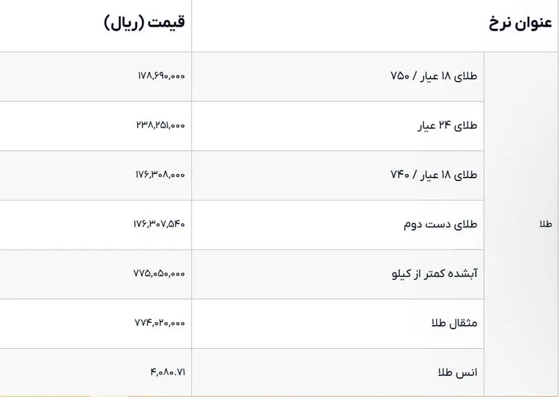آخرین قیمت طلا و سکه امروز جمعه ۲۲ خرداد ۱۴۰۵/ سقوط آزاد قیمت‌ها؟