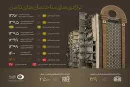 اینفوگرافیک | تراژدی‌های ساختمان‌های ناامن