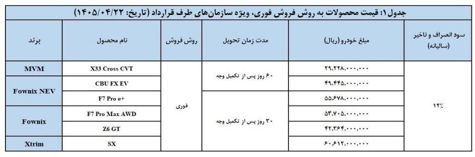 جزییات فروش محصولات مدیران خودرو تیر ۱۴۰۵