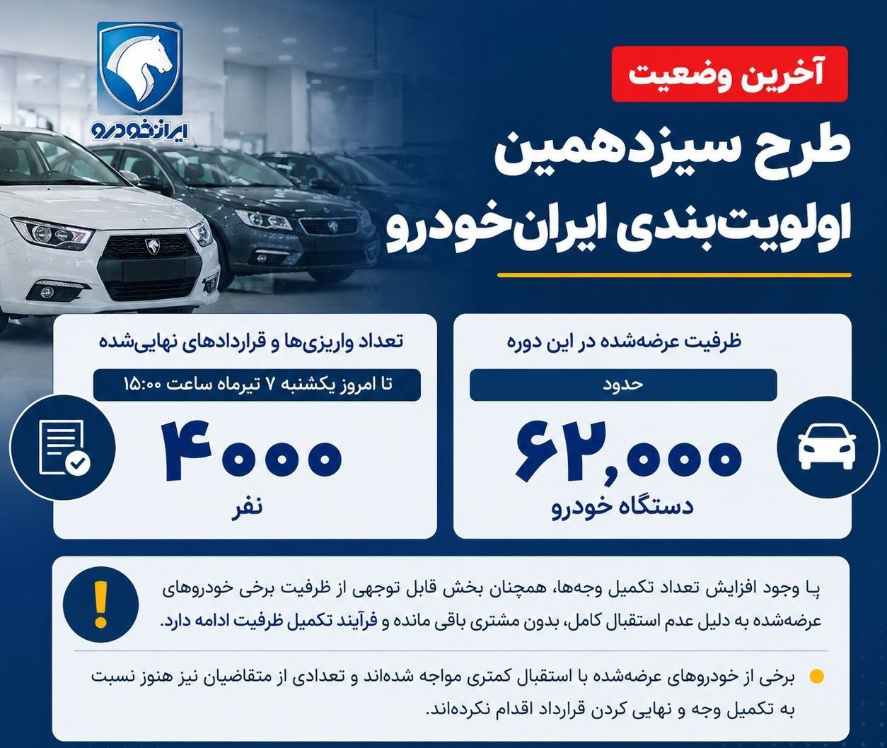 آخرین وضعیت طرح سیزدهمین اولویت‌بندی ایران خودرو