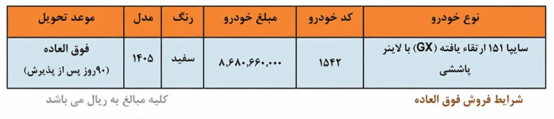 شرایط فروش و ثبت نام سایپا بدون قرعه کشی تیر ۱۴۰۵