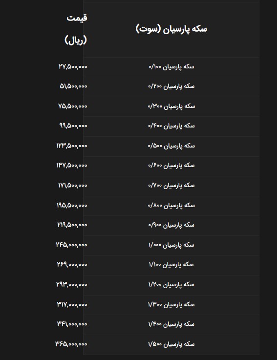 آخرین قیمت سکه پارسیان امروز ۱۷ شهریور ۱۴۰۵+ جدول قیمت‌ها