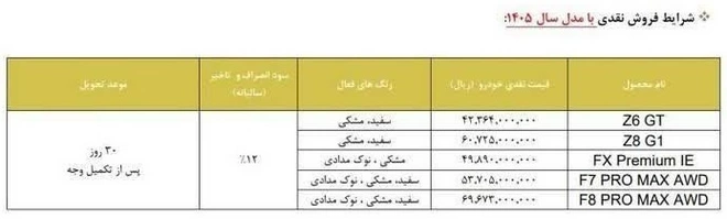 بخشنامه جدید فروش مدیران خودرو منتشر شد + جزئیات بخشنامه جدید فروش مدیران خودرو منتشر شد + جزئیات