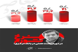 اینفوگرافیک| نرخ تورم در دوره ریاست همتی در بانک مرکزی!