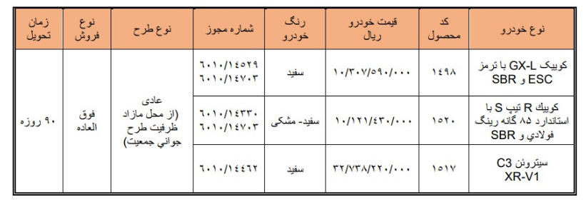 ثبت نام سایپا مرداد ۱۴۰۵؛ زمان ثبت نام سایپا و شرایط خرید خودرو اعلام شد