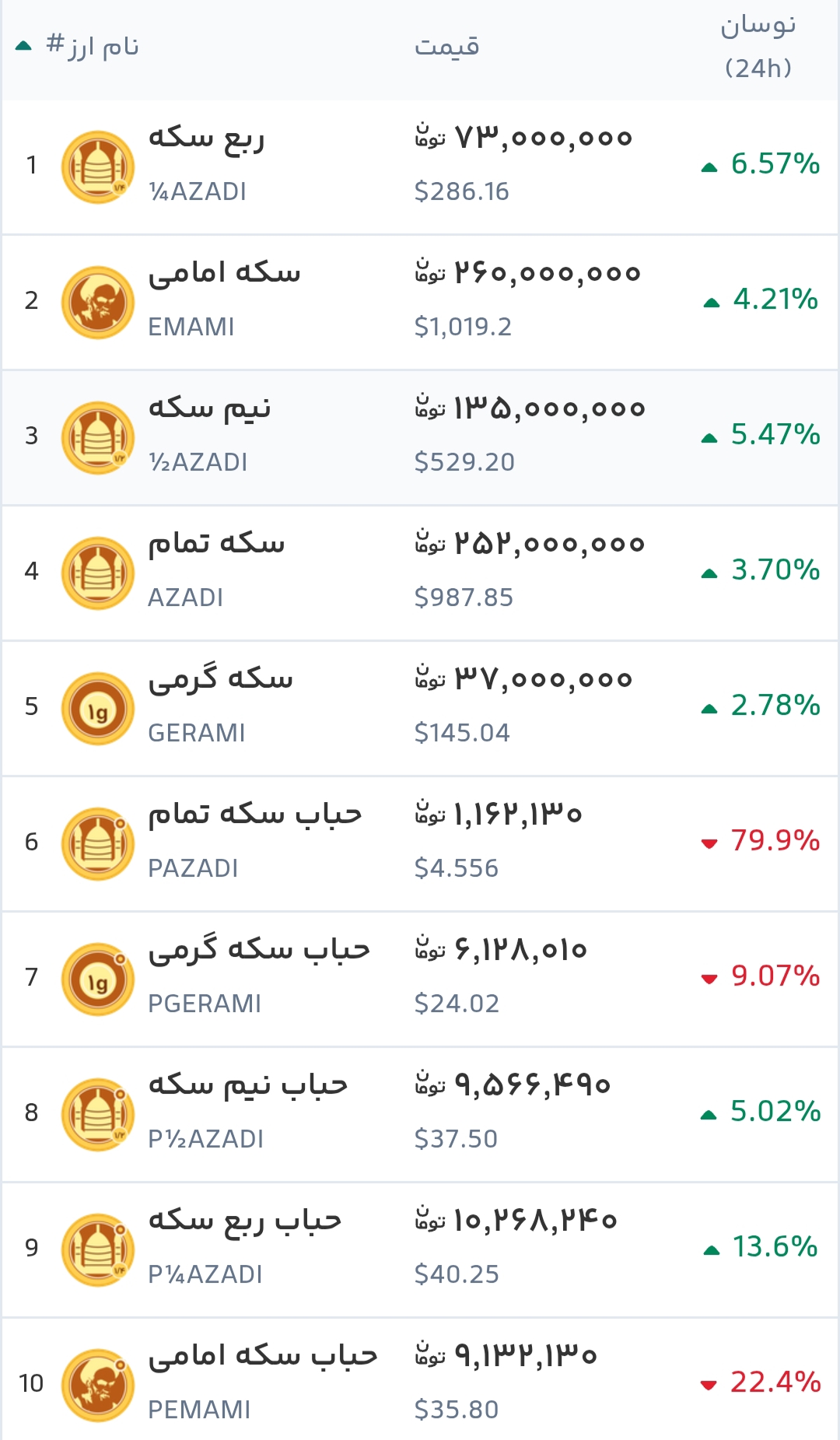 جدول قیمت سکه امروز چهارشنبه ۸ مهر ماه ۱۴۰۵ در ایران جدول قیمت سکه امروز چهارشنبه ۸ مهر ماه ۱۴۰۵ در ایران
