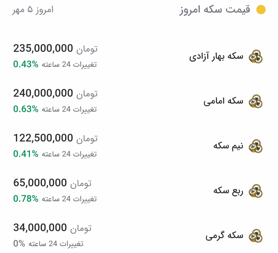 آخرین قیمت انواع سکه در بازار امروز یکشنبه ۵ مهر ۱۴۰۵ آخرین قیمت انواع سکه در بازار امروز یکشنبه ۵ مهر ۱۴۰۵