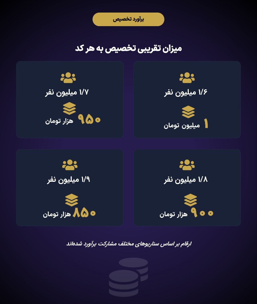 عرضه اولیه شتبریز چهارشنبه ۶ آبان ۱۴۰۵؛ قیمت، سهمیه و جزئیات کامل عرضه اولیه شتبریز چهارشنبه ۶ آبان ۱۴۰۵؛ قیمت، سهمیه و جزئیات کامل