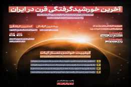 اینفوگرافیک | آخرین خورشید گرفتگی قرن در ایران