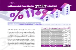 اینفوگرافیک | افزایش ۱۱۰۰ درصدی هزینه ساخت مسکن