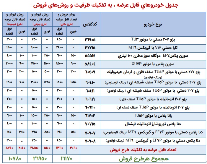 فروش ایران خودرو مرداد ۱۴۰۵ آغاز شد | شرایط ثبتنام + لیست قیمت محصولات فروش ایران خودرو مرداد ۱۴۰۵ آغاز شد | شرایط ثبتنام + لیست قیمت محصولات