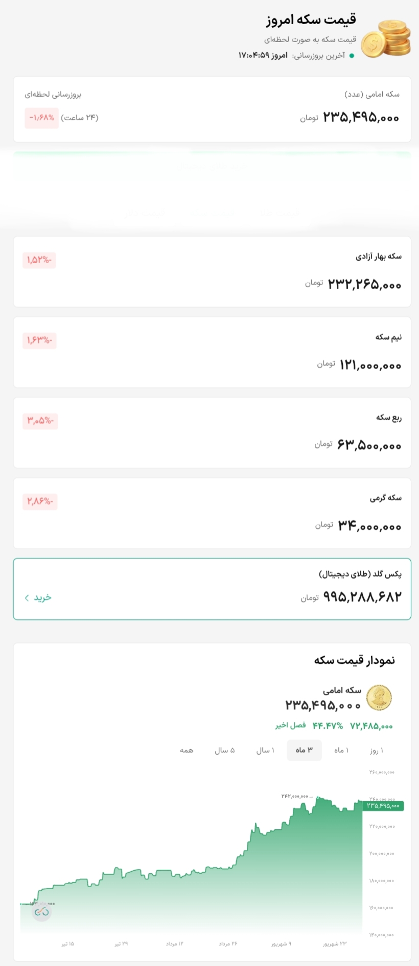 جدول آخرین قیمت سکه امروز دوشنبه ۳۰ شهریور ۱۴۰۵ جدول آخرین قیمت سکه امروز دوشنبه ۳۰ شهریور ۱۴۰۵
