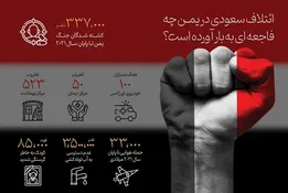 اینفوگرافیک| ائتلاف سعودی در یمن چه فاجعه‌ای به‌بار آورده است؟