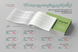 اینفوگرافیک | ارقام کلیدی لایحه بودجه ۱۴۰۱