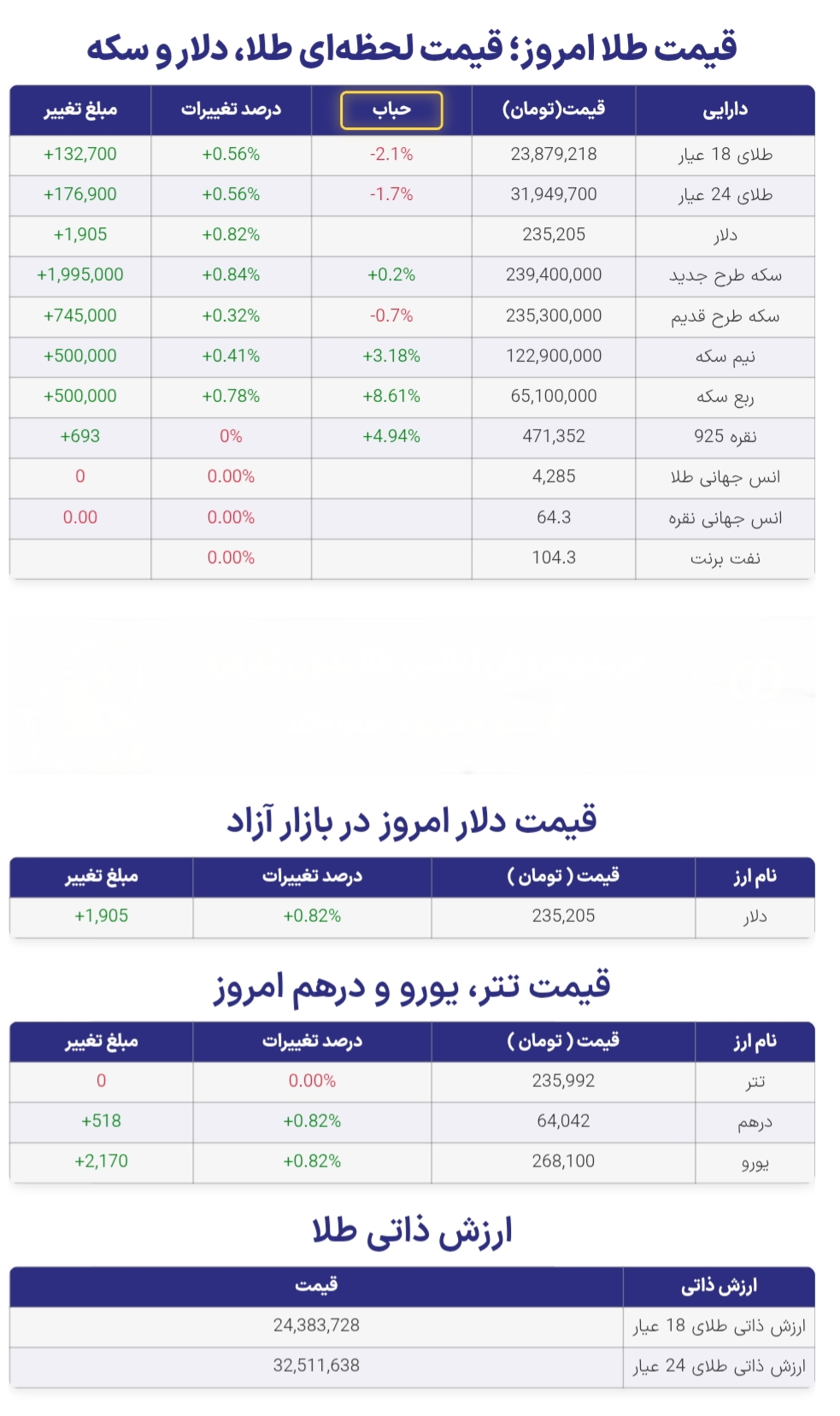 جدول آخرین قیمت طلا، دلار، یورو، تتر، درهم امروز یکشنبه ۵ مهر ۱۴۰۵ جدول آخرین قیمت طلا، دلار، یورو، تتر، درهم امروز یکشنبه ۵ مهر ۱۴۰۵