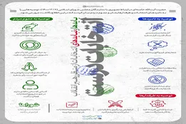 اینفو گرافیک| انتخابات درست