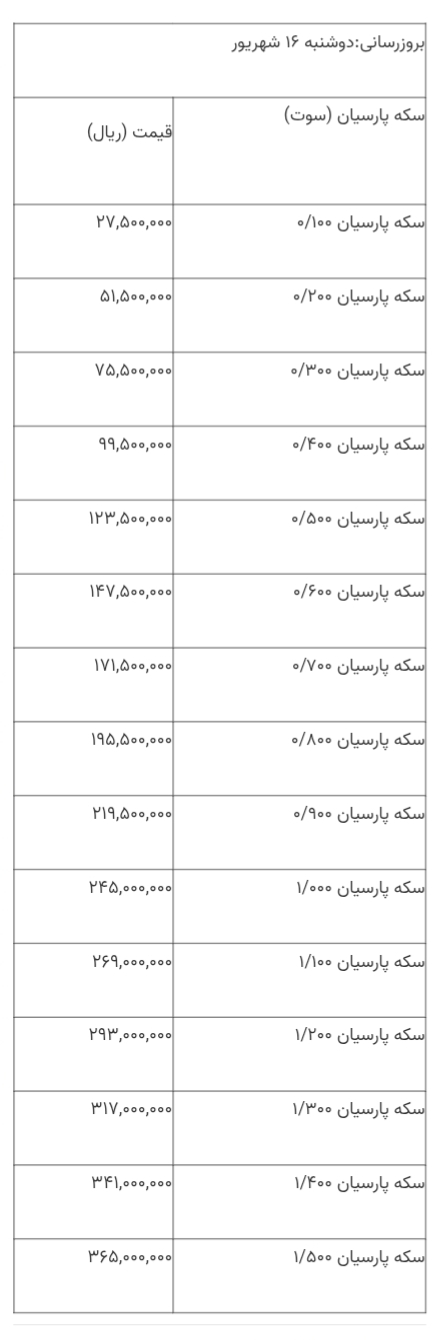 آخرین قیمت سکه پارسیان امروز دوشنبه ۱۶ شهریور ۱۴۰۵ / جدول