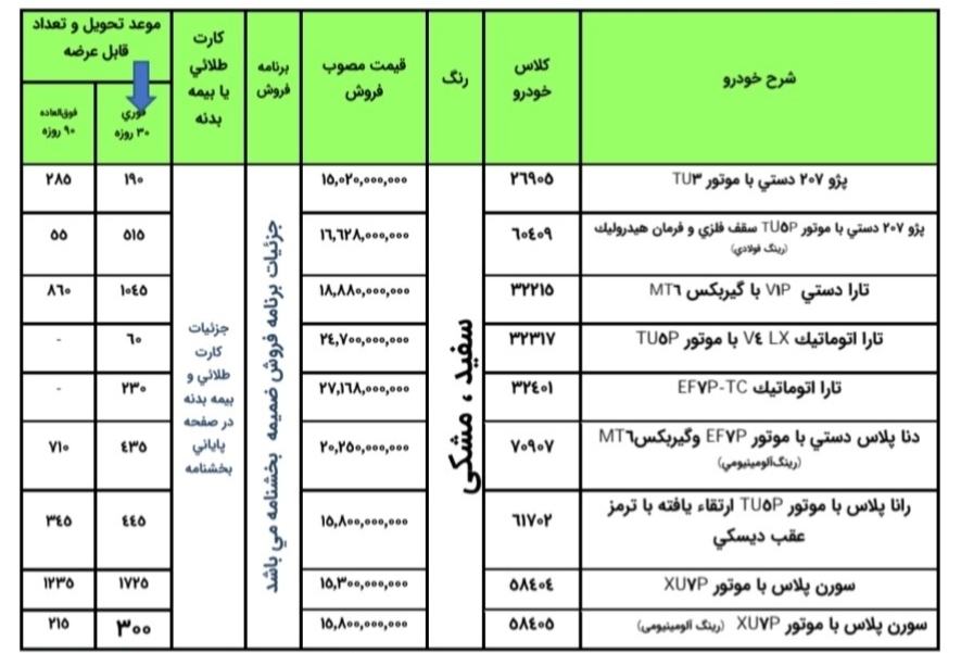 شرایط فروش فوق العاده ایران خودرو تیر ۱۴۰۵ / جزئیات کامل فروش فوق العاده ایران خودرو و فروش فوری ۹ محصول بدون قرعه کشی تیر ۱۴۰۵ طرح عادی، جوانی جمعیت و خودرو‌های فرسوده