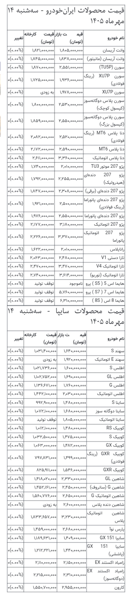 آخرین قیمت سمند، پژو، کوییک، تارا، شاهین و دنا + جدول آخرین قیمت سمند، پژو، کوییک، تارا، شاهین و دنا + جدول