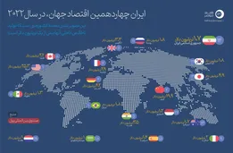 اینفوگرافیک | ایران چهاردهمین اقتصاد جهان، در سال ۲۰۲۲