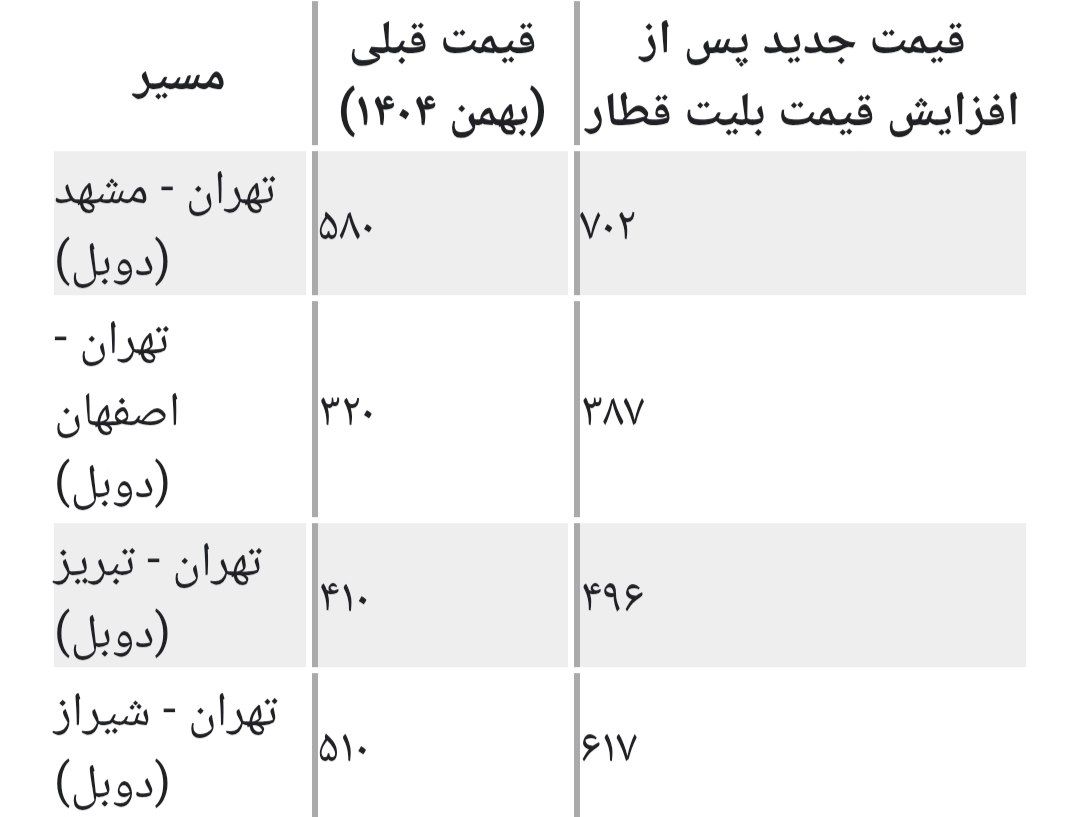 افزایش قیمت بلیت قطار از فردا