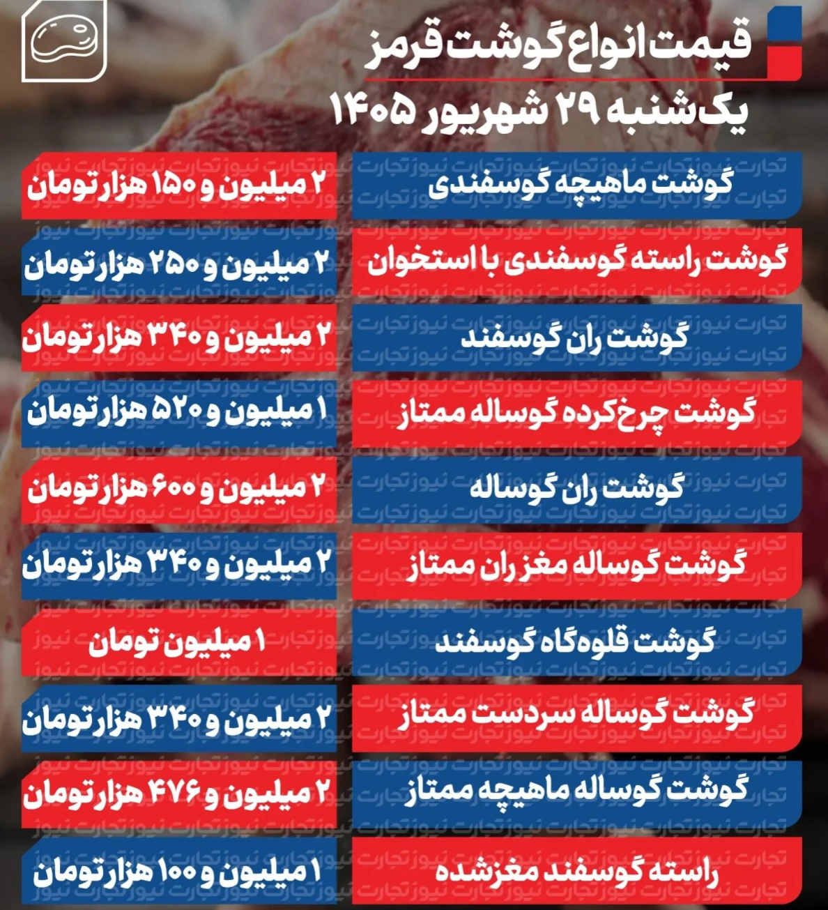 قیمت گوشت قرمز امروز یکشنبه ۲۹ شهریور ۱۴۰۵/ ران گوسفندی چند؟ + جدول قیمت گوشت قرمز امروز یکشنبه ۲۹ شهریور ۱۴۰۵/ ران گوسفندی چند؟ + جدول