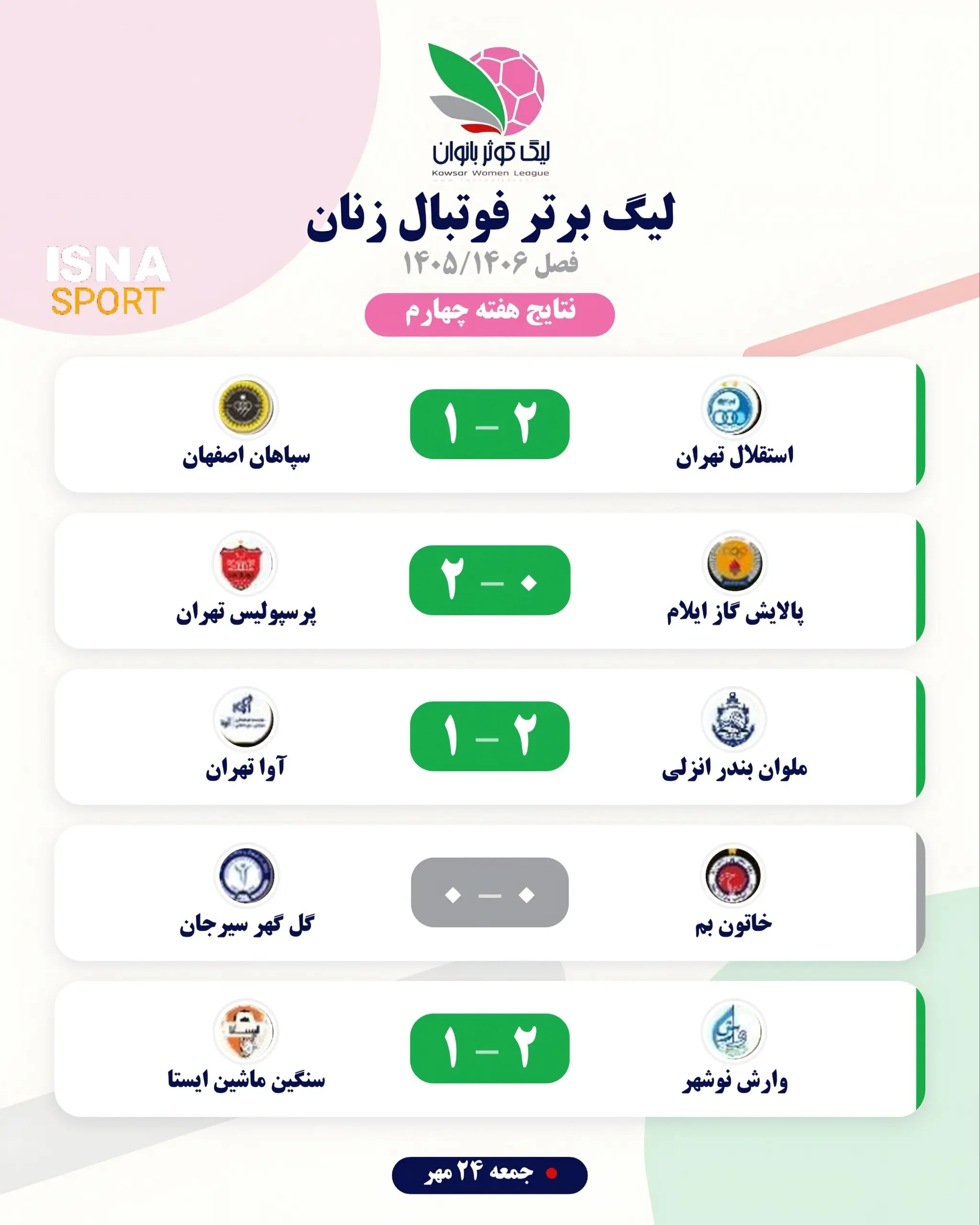 نتایج و جدول رده‌بندی لیگ برتر فوتبال زنان ایران در پایان هفته چهارم