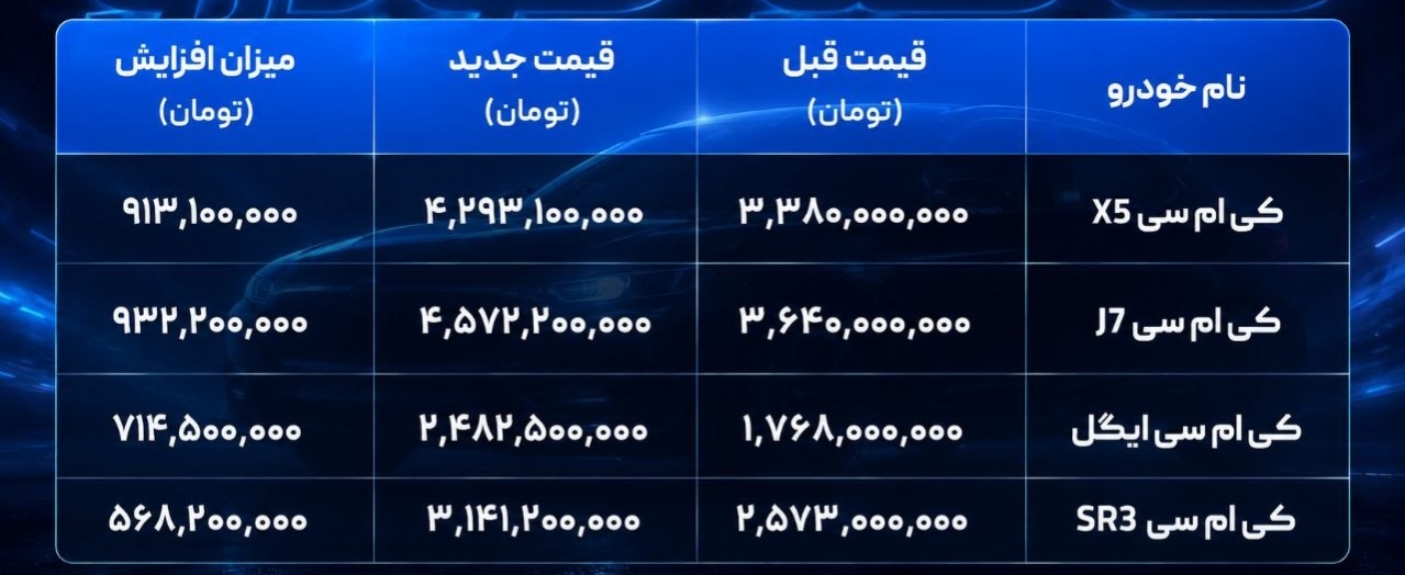 قیمت جدید محصولات کرمان موتور