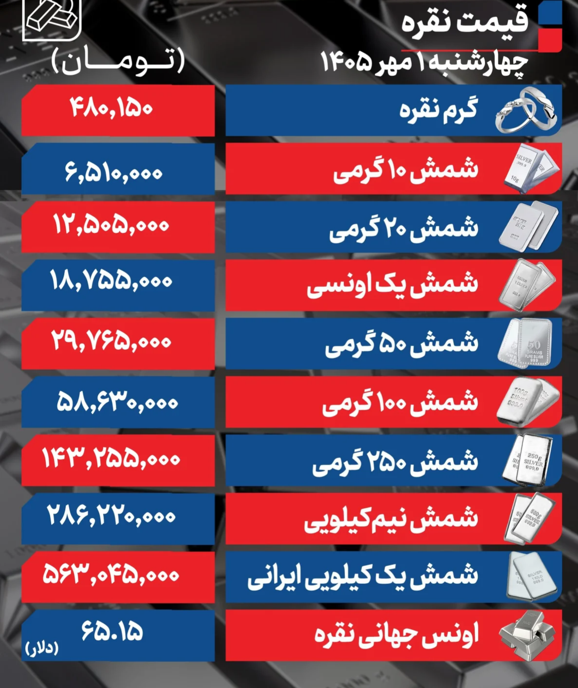 جدول قیمت نقره امروز چهارشنبه ۱ مهر ۱۴۰۵ جدول قیمت نقره امروز چهارشنبه ۱ مهر ۱۴۰۵