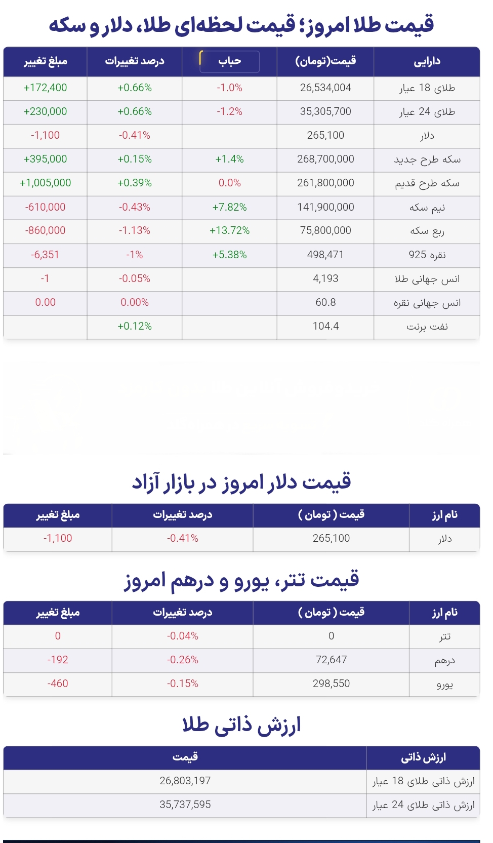 جدول آخرین قیمت طلا، دلار، سکه، ارز امروز شنبه ۱۸ مهرماه ۱۴۰۵ جدول آخرین قیمت طلا، دلار، سکه، ارز امروز شنبه ۱۸ مهرماه ۱۴۰۵