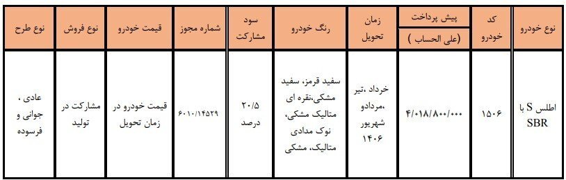 جزئیات جدید از فروش سایپا اطلس / ثبتنام ویژه ۳ گروه از متقاضیان از یکشنبه ۱۷ خرداد + شرایط جزئیات جدید از فروش سایپا اطلس / ثبتنام ویژه ۳ گروه از متقاضیان از یکشنبه ۱۷ خرداد + شرایط