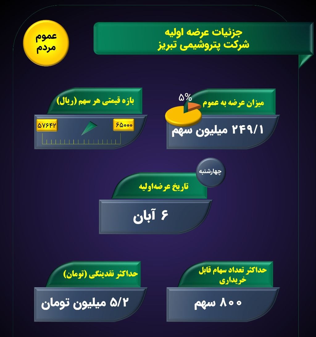 عرضه اولیه شتبریز چهارشنبه ۶ آبان ۱۴۰۵؛ قیمت، سهمیه و جزئیات کامل عرضه اولیه شتبریز چهارشنبه ۶ آبان ۱۴۰۵؛ قیمت، سهمیه و جزئیات کامل