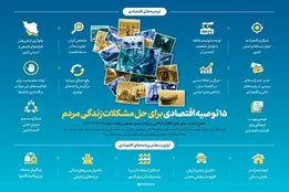 اینفوگرافیک | ۱۵ توصیه اقتصادی اخیر رهبر انقلاب به دولت برای حل مشکلات زندگی مردم چه بود؟