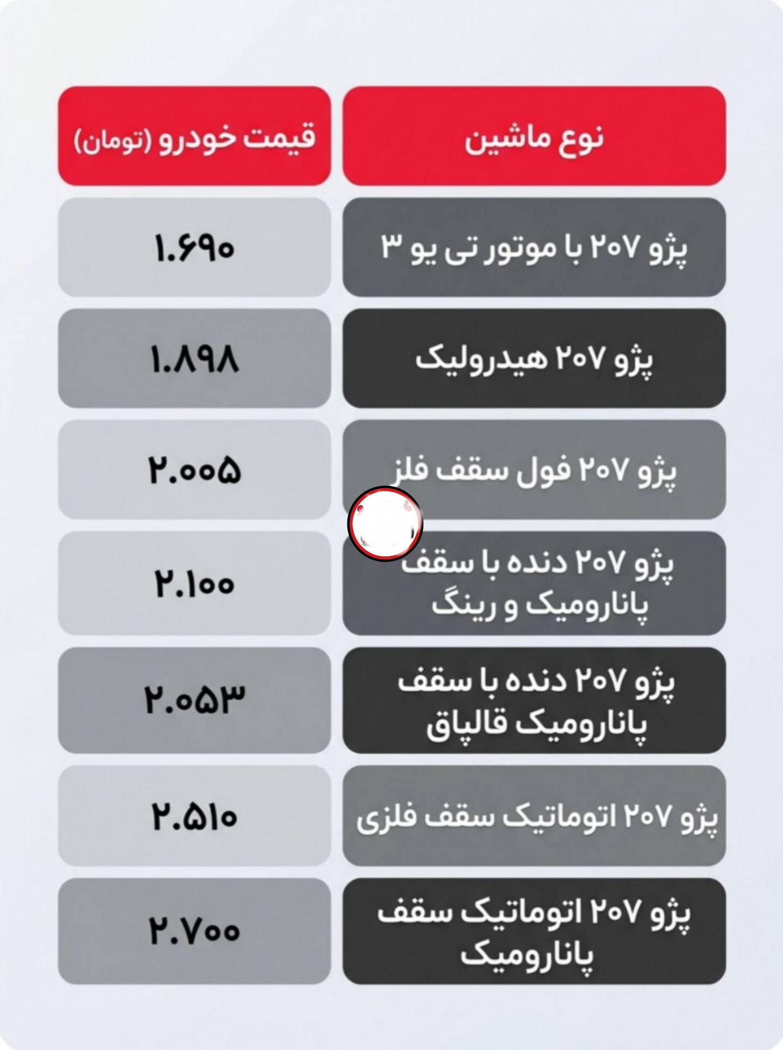 قیمت پژو ۲۰۷ در بازار آزاد