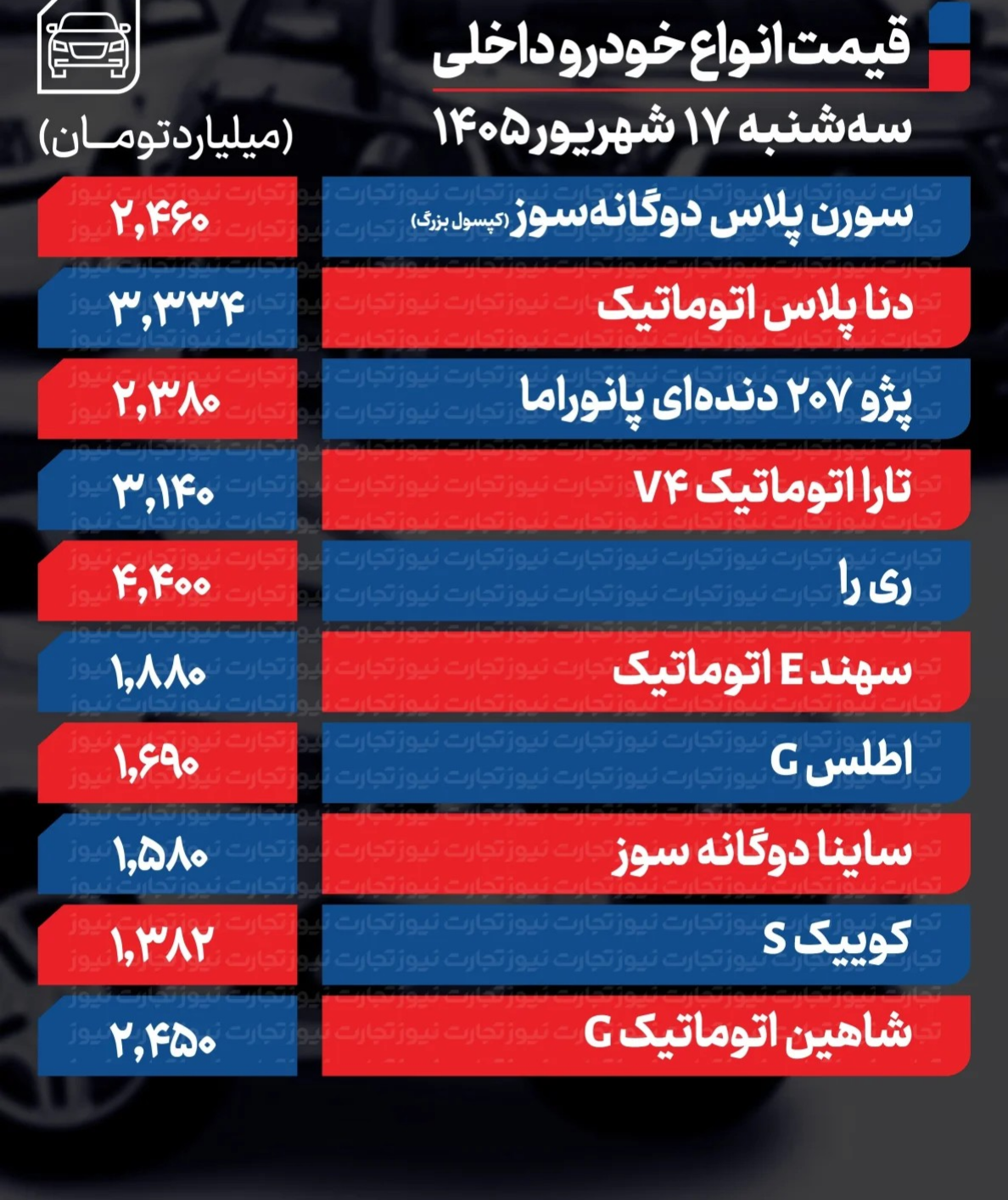 قیمت کدام خودرو داخلی ۹۸ میلیون تومان تغییر کرد؟ + جدول قیمت خودرو